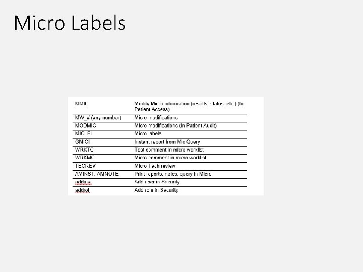 Micro Labels 