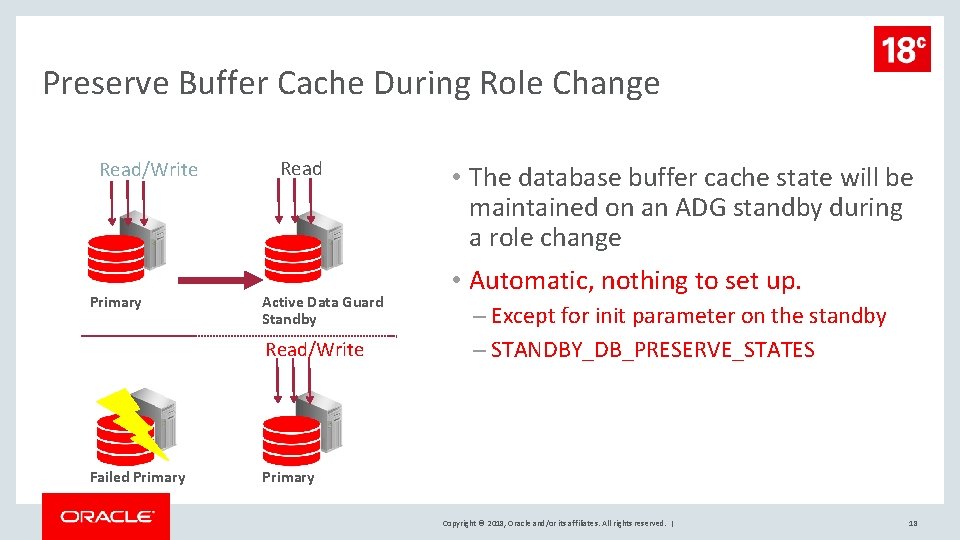 Preserve Buffer Cache During Role Change Read/Write Primary Read Active Data Guard Standby Read/Write