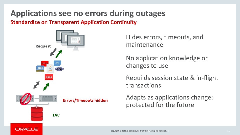 Applications see no errors during outages Standardize on Transparent Application Continuity Hides errors, timeouts,