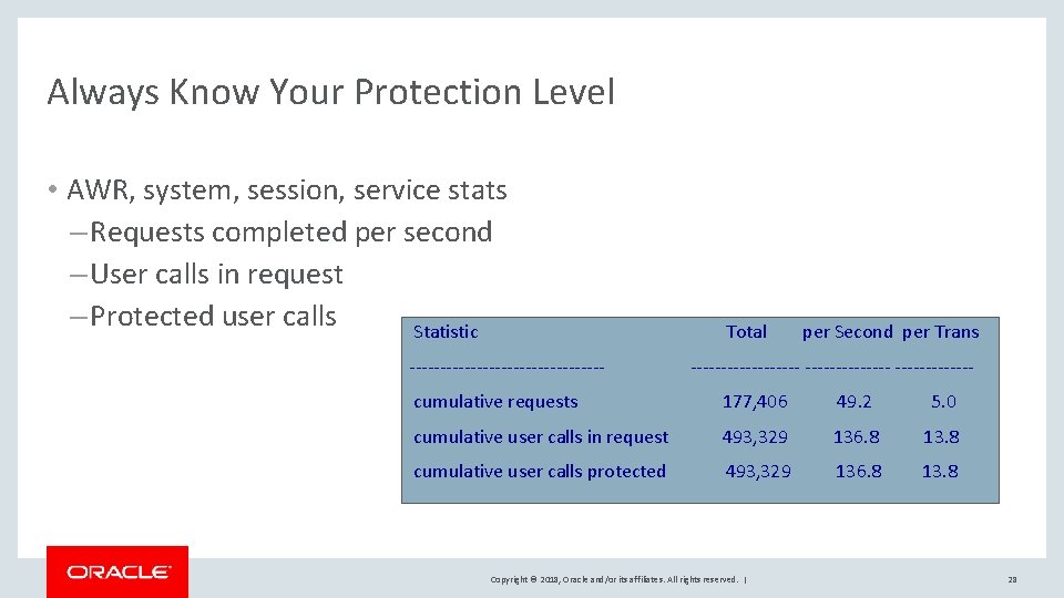 Always Know Your Protection Level • AWR, system, session, service stats – Requests completed
