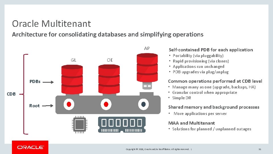 Oracle Multitenant Architecture for consolidating databases and simplifying operations AP GL OE Self-contained PDB