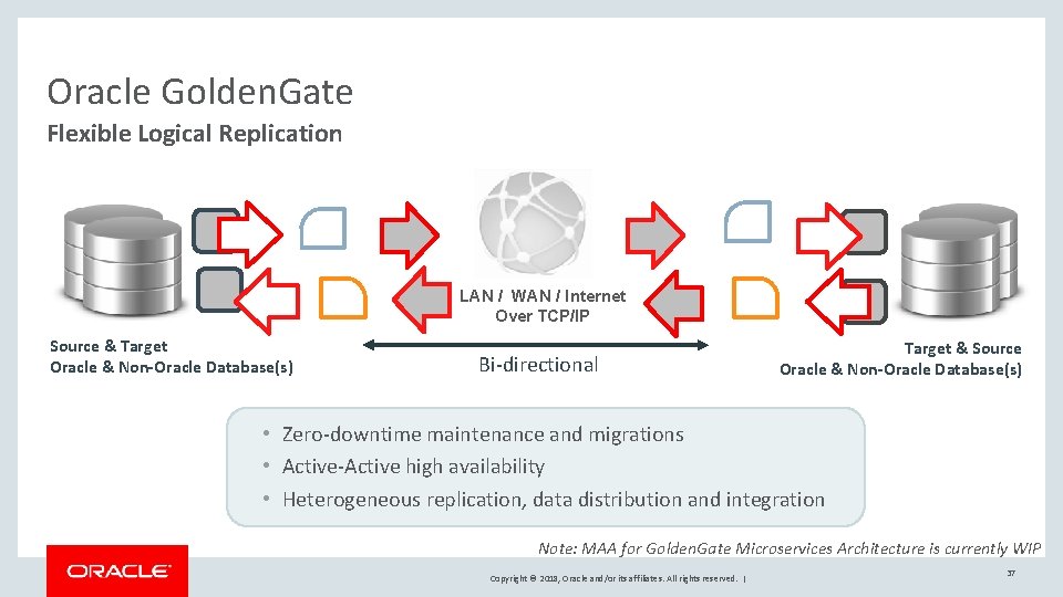 Oracle Golden. Gate Flexible Logical Replication LAN / WAN / Internet Over TCP/IP Source