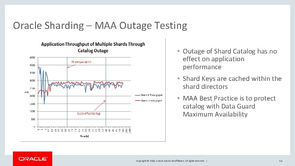 Oracle Sharding – MAA Outage Testing • Outage of Shard Catalog has no effect