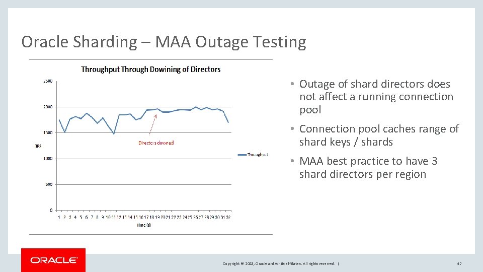 Oracle Sharding – MAA Outage Testing • Outage of shard directors does not affect