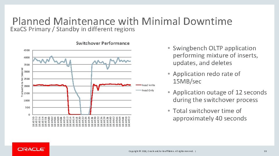 Planned Maintenance with Minimal Downtime Exa. CS Primary / Standby in different regions Switchover