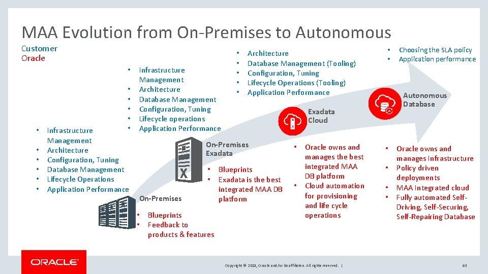 MAA Evolution from On-Premises to Autonomous Customer Oracle • • • Infrastructure Management Architecture