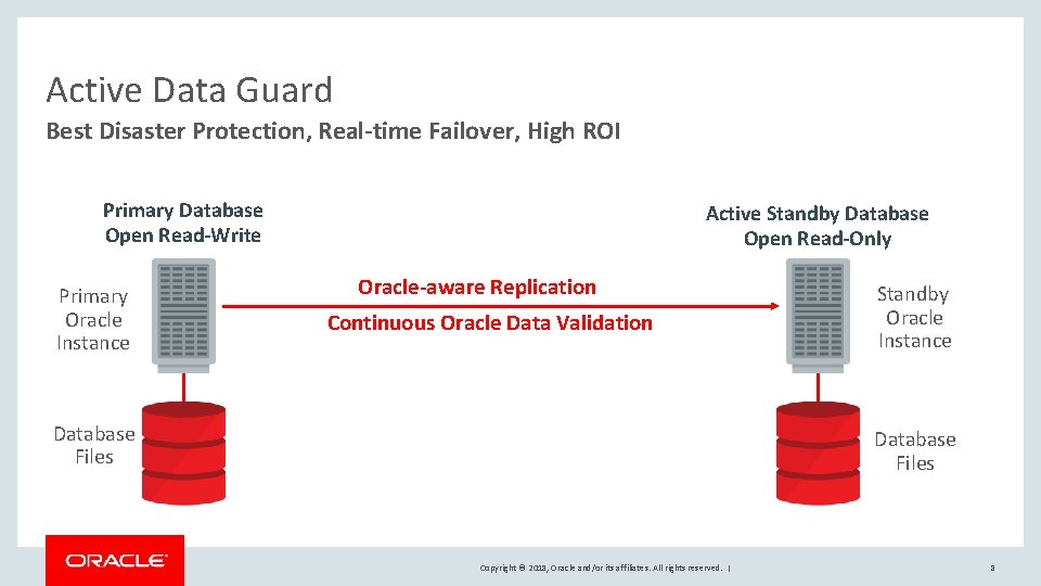 Active Data Guard Best Disaster Protection, Real-time Failover, High ROI Primary Database Open Read-Write