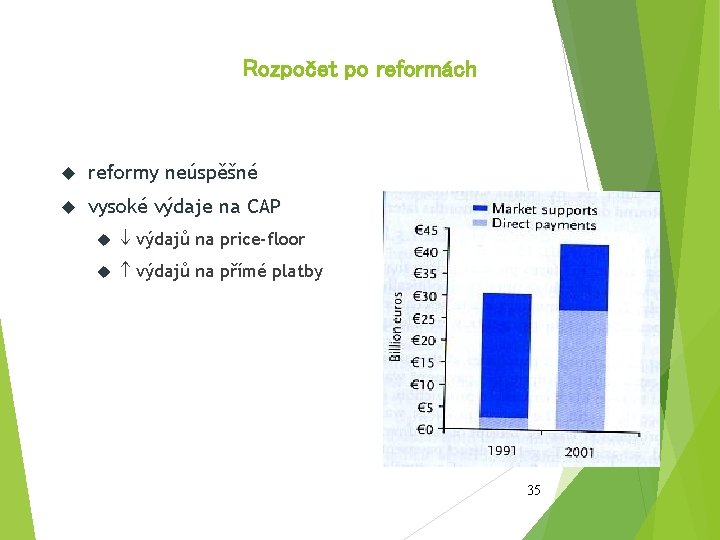 Rozpočet po reformách reformy neúspěšné vysoké výdaje na CAP výdajů na price-floor výdajů na