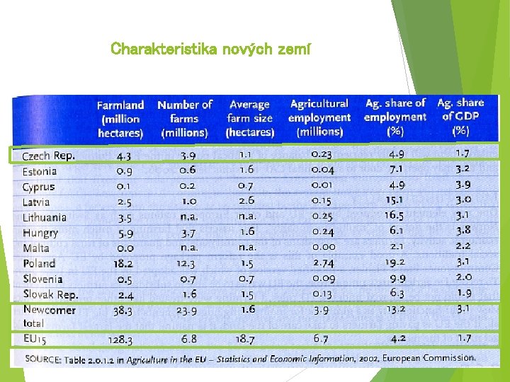 Charakteristika nových zemí 46 