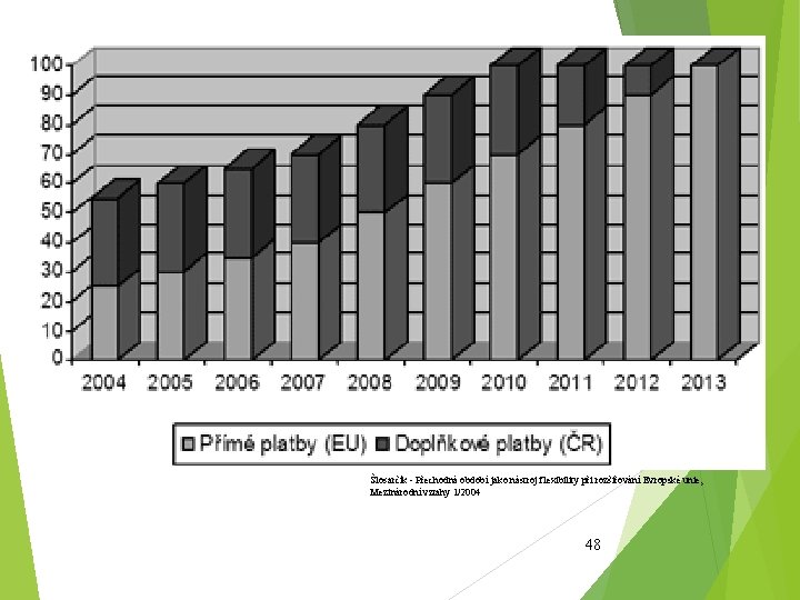 Šlosarčík - Přechodná období jako nástroj flexibility při rozšiřování Evropské unie, Mezinárodní vztahy 1/2004