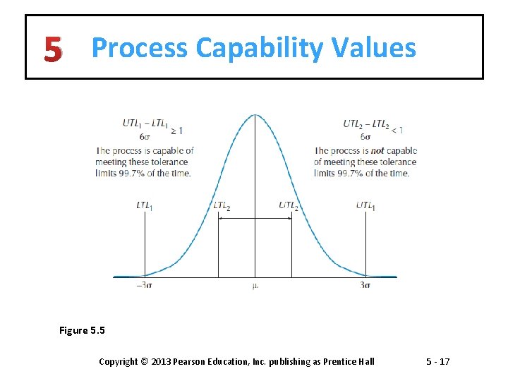 5 Process Capability Values Figure 5. 5 Copyright © 2013 Pearson Education, Inc. publishing