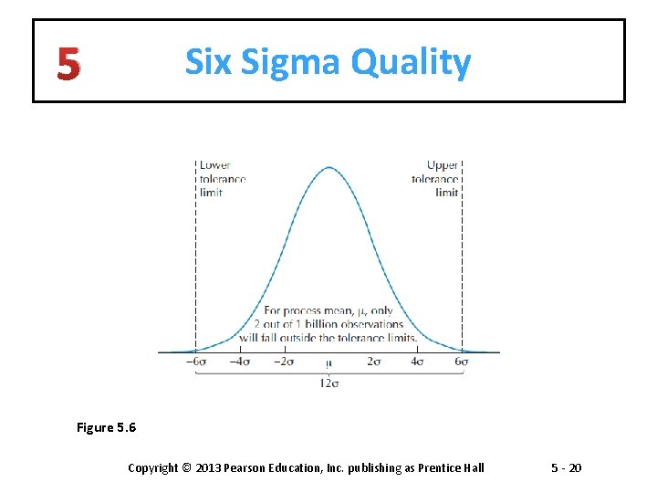 5 Six Sigma Quality Figure 5. 6 Copyright © 2013 Pearson Education, Inc. publishing