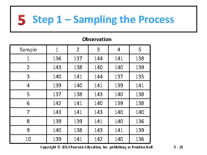 5 Step 1 – Sampling the Process Observation Sample 1 2 3 4 5