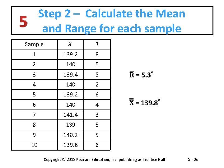 Step 2 – Calculate the Mean and Range for each sample 5 Sample R