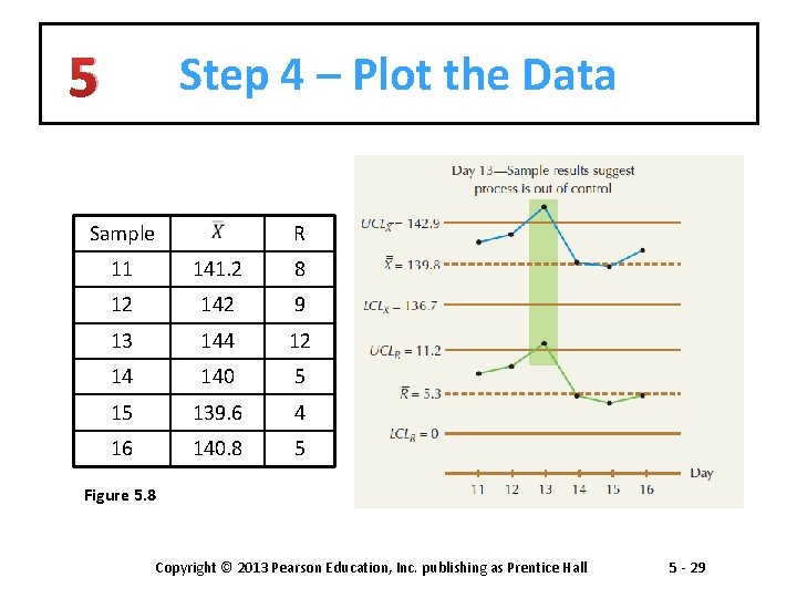 5 Step 4 – Plot the Data Sample R 11 141. 2 8 12