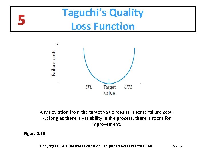 Taguchi’s Quality Loss Function 5 Any deviation from the target value results in some