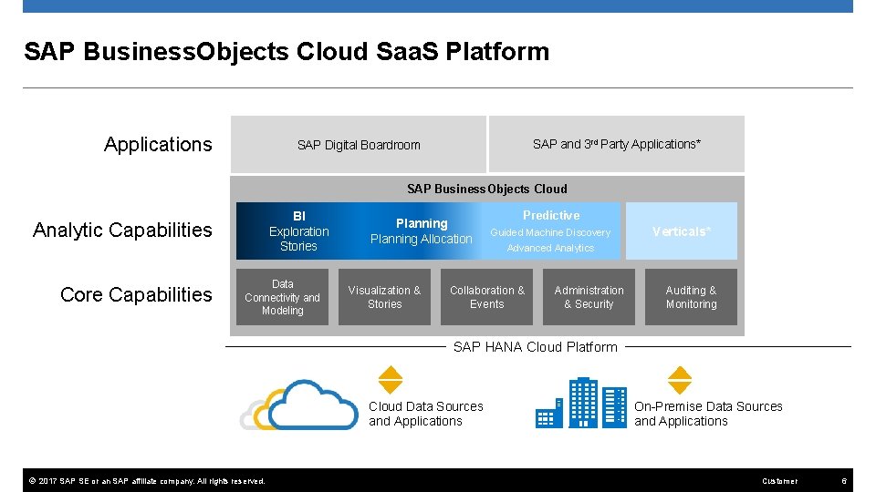 SAP Business. Objects Cloud Saa. S Platform Applications SAP and 3 rd Party Applications*