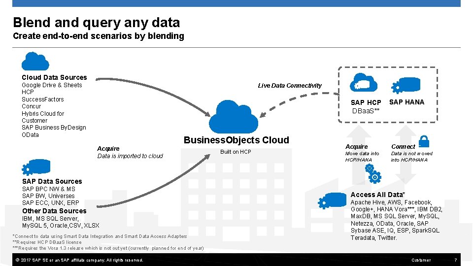 Blend and query any data Create end-to-end scenarios by blending Cloud Data Sources Google