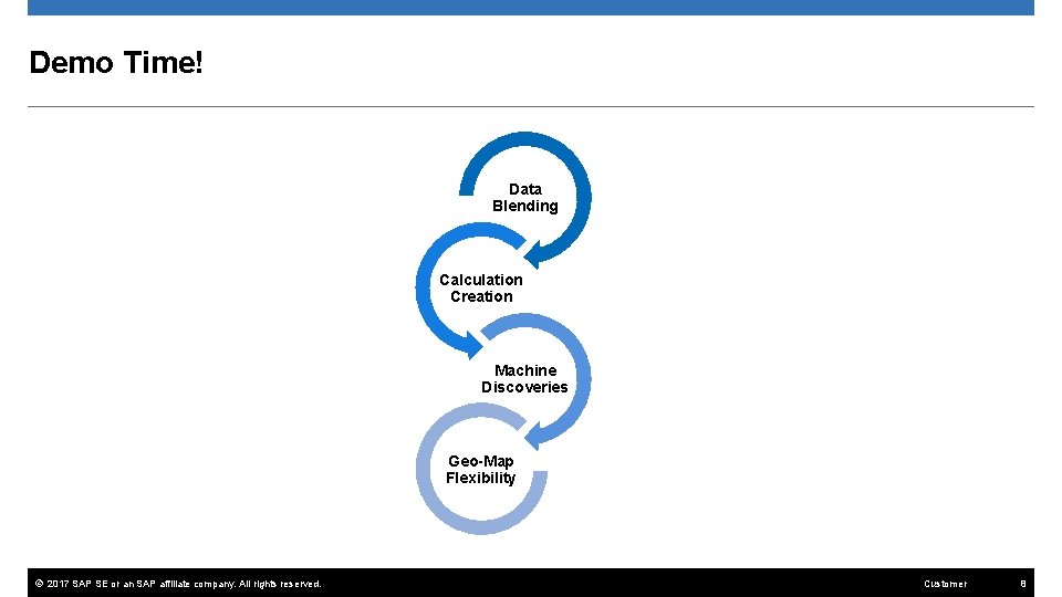 Demo Time! Data Blending Calculation Creation Machine Discoveries Geo-Map Flexibility © 2017 SAP SE