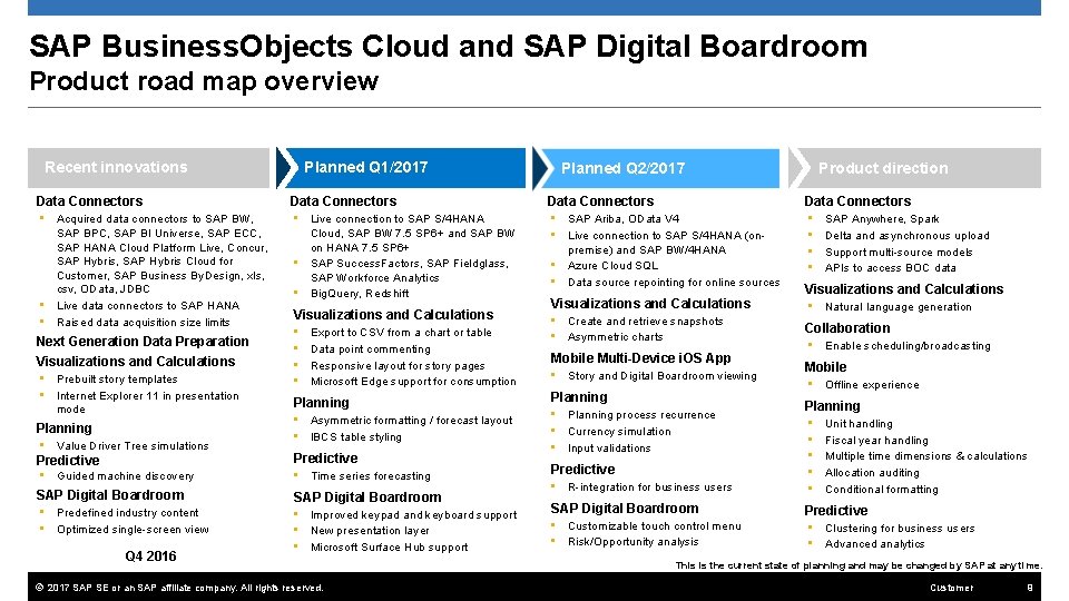 SAP Business. Objects Cloud and SAP Digital Boardroom Product road map overview Recent innovations