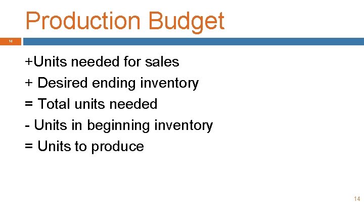 Production Budget 14 +Units needed for sales + Desired ending inventory = Total units