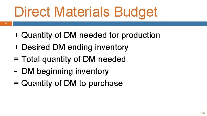 Direct Materials Budget 16 + Quantity of DM needed for production + Desired DM