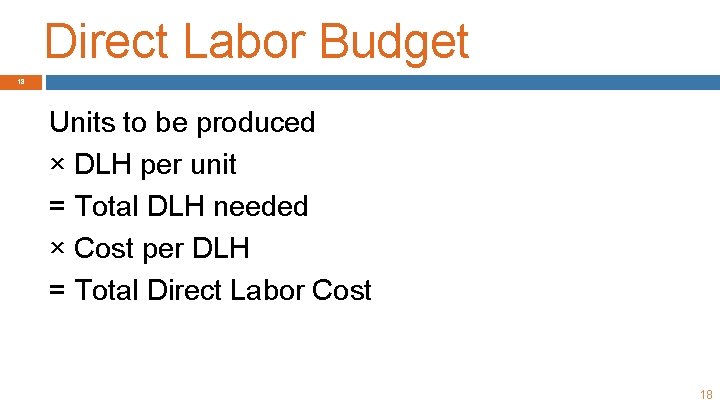 Direct Labor Budget 18 Units to be produced × DLH per unit = Total