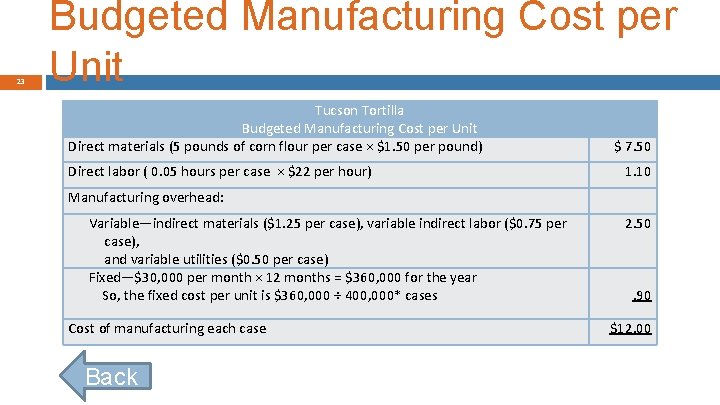 23 Budgeted Manufacturing Cost per Unit Tucson Tortilla Budgeted Manufacturing Cost per Unit Direct