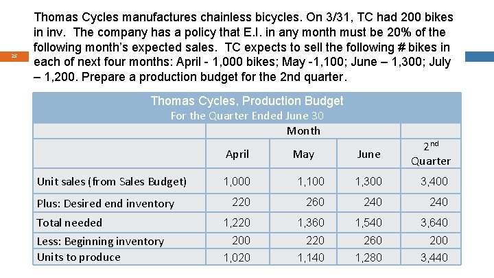 25 Thomas Cycles manufactures chainless bicycles. On 3/31, TC had 200 bikes in inv.