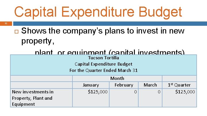 Capital Expenditure Budget 32 Shows the company’s plans to invest in new property, plant,