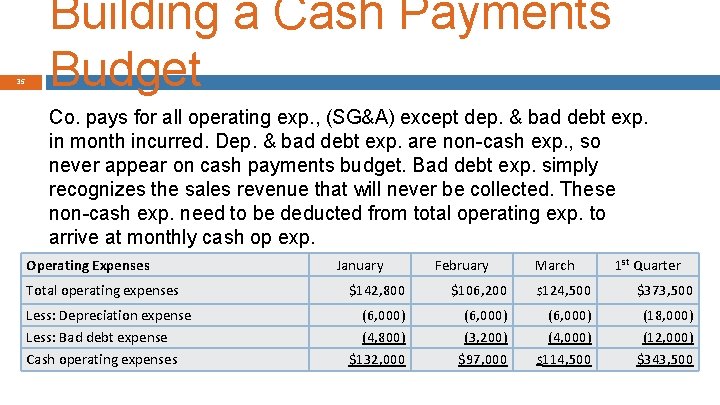 35 Building a Cash Payments Budget Co. pays for all operating exp. , (SG&A)