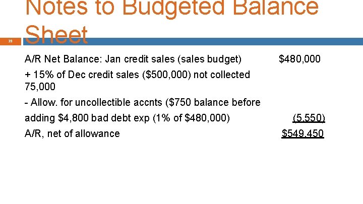 39 Notes to Budgeted Balance Sheet A/R Net Balance: Jan credit sales (sales budget)