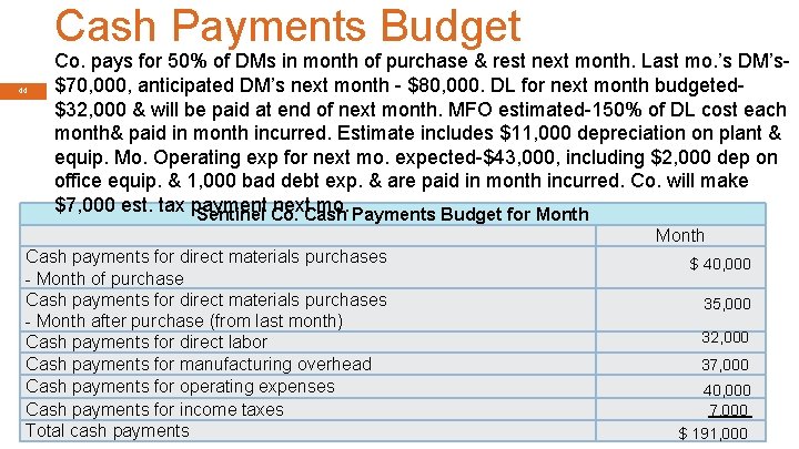 Cash Payments Budget 44 Co. pays for 50% of DMs in month of purchase