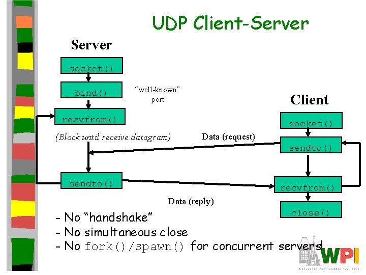 UDP Client-Server socket() bind() “well-known” port Client recvfrom() socket() (Block until receive datagram) Data