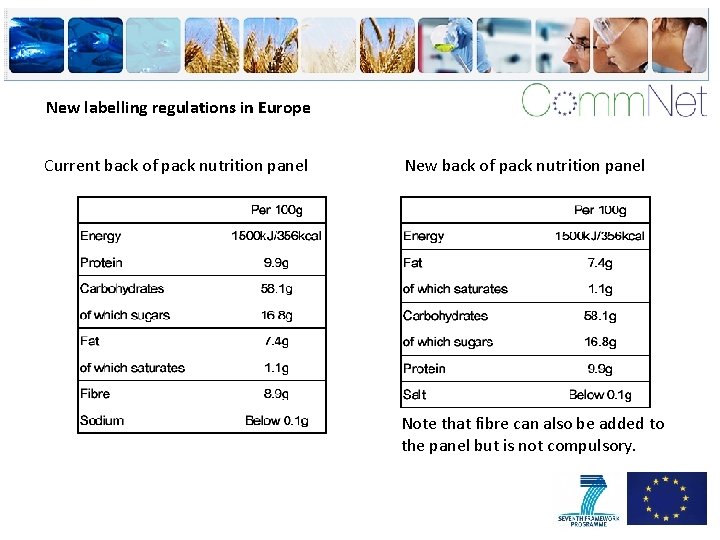 New labelling regulations in Europe Current back of pack nutrition panel New back of