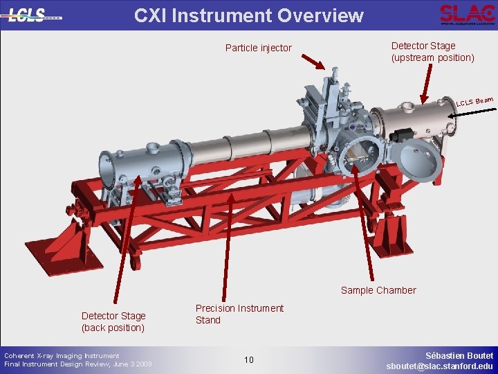 CXI Instrument Overview Particle injector Detector Stage (upstream position) LCLS B eam Sample Chamber