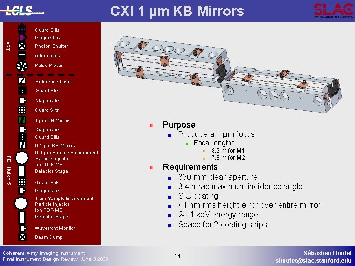 CXI 1 µm KB Mirrors Guard Slits Diagnostics XRT Photon Shutter Attenuators Pulse Picker