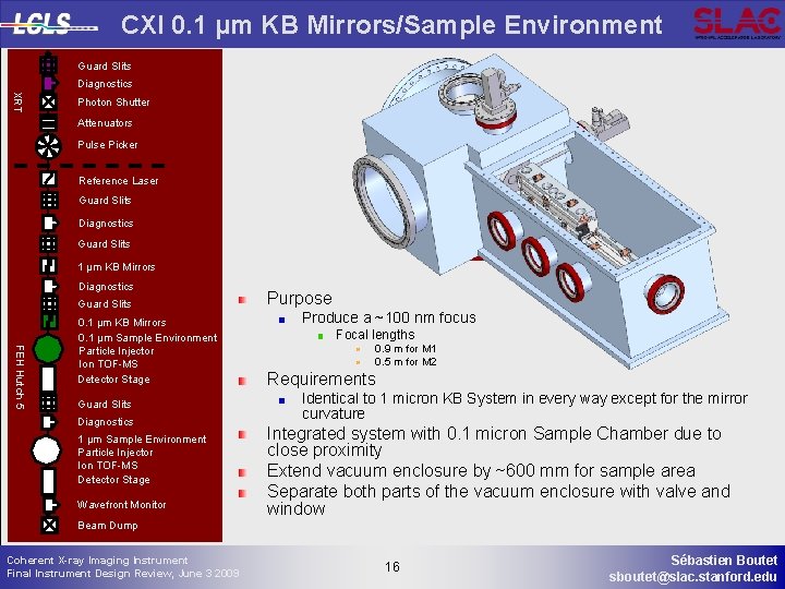 CXI 0. 1 µm KB Mirrors/Sample Environment Guard Slits Diagnostics XRT Photon Shutter Attenuators
