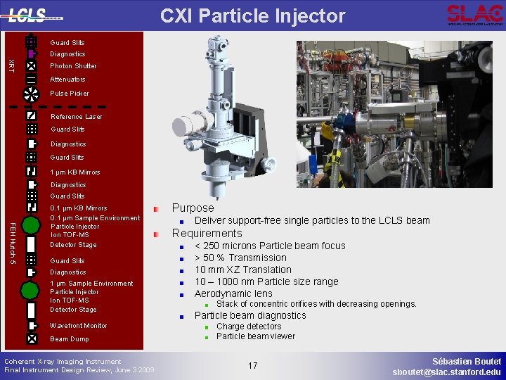 CXI Particle Injector Guard Slits Diagnostics XRT Photon Shutter Attenuators Pulse Picker Reference Laser