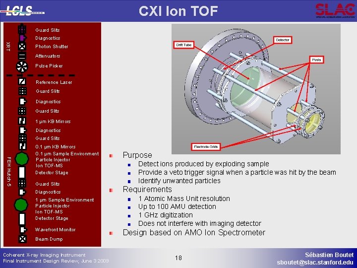 CXI Ion TOF Guard Slits Diagnostics XRT Photon Shutter Attenuators Pulse Picker Reference Laser