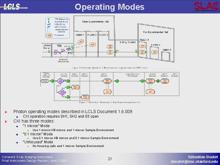 Operating Modes Photon operating modes described in LCLS Document 1. 6. 009 CXI operation