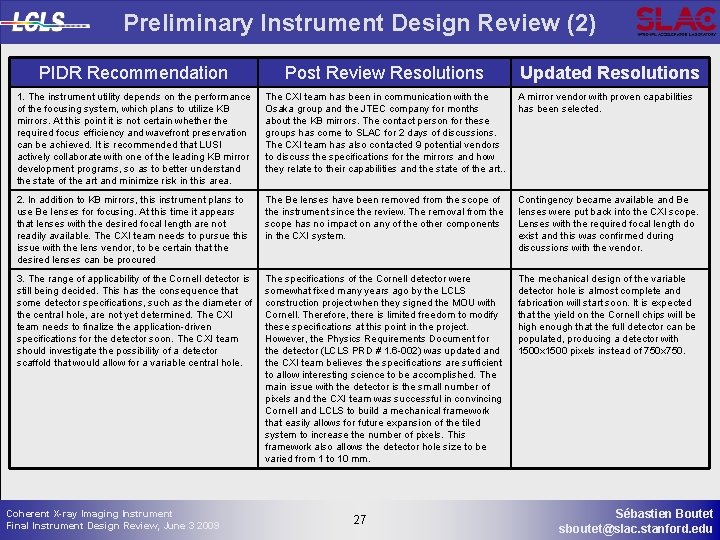 Preliminary Instrument Design Review (2) PIDR Recommendation Post Review Resolutions 1. The instrument utility