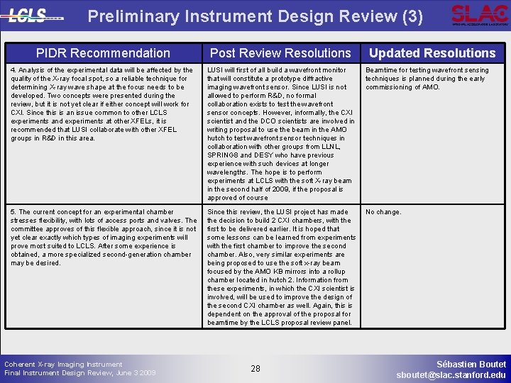 Preliminary Instrument Design Review (3) PIDR Recommendation Post Review Resolutions 4. Analysis of the