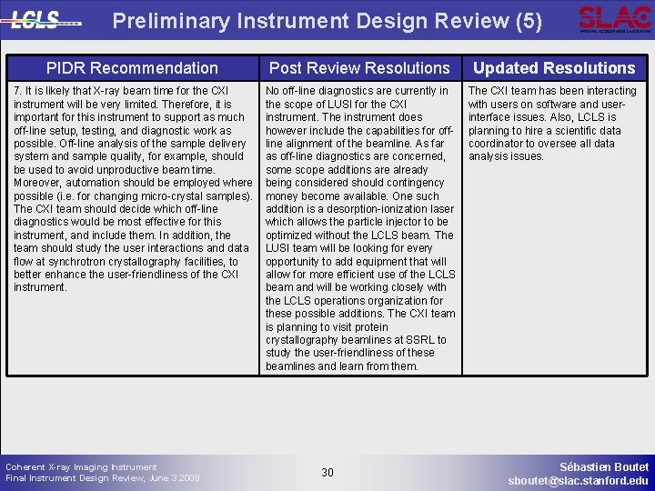 Preliminary Instrument Design Review (5) PIDR Recommendation Post Review Resolutions Updated Resolutions 7. It