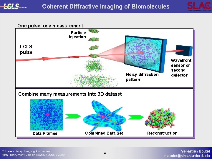 Coherent Diffractive Imaging of Biomolecules One pulse, one measurement Particle injection LCLS pulse Noisy