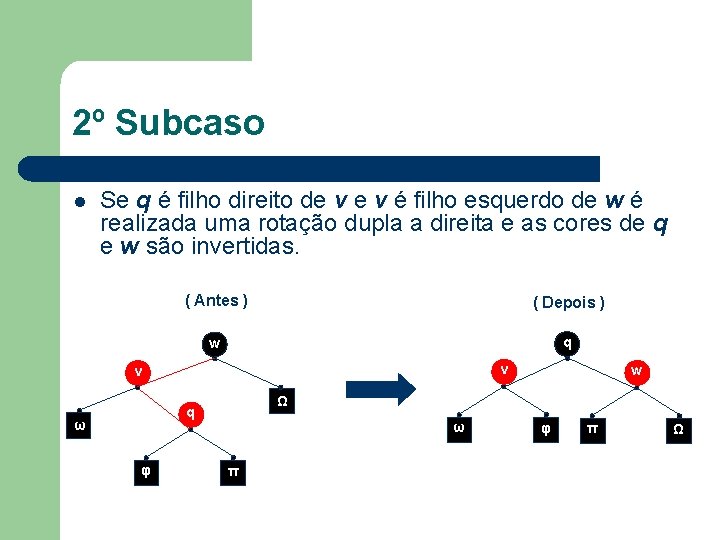 2º Subcaso l Se q é filho direito de v é filho esquerdo de