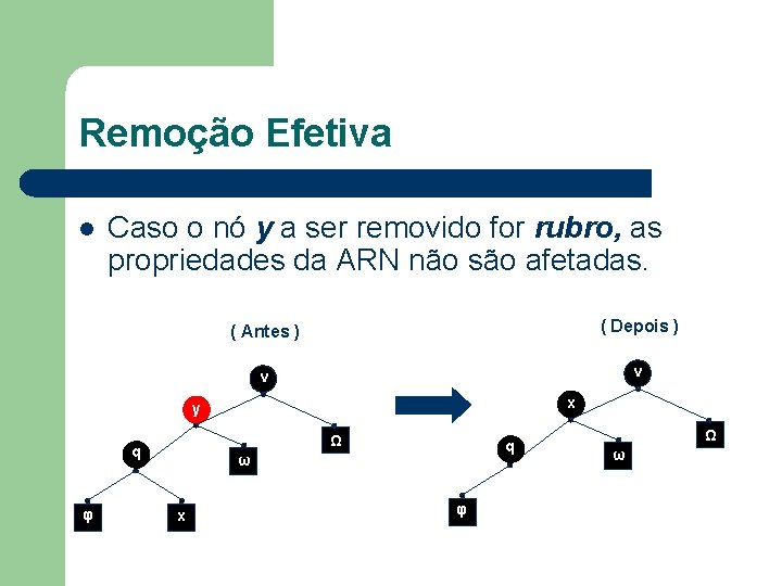 Remoção Efetiva l Caso o nó y a ser removido for rubro, as propriedades