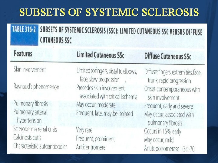 SUBSETS OF SYSTEMIC SCLEROSIS 