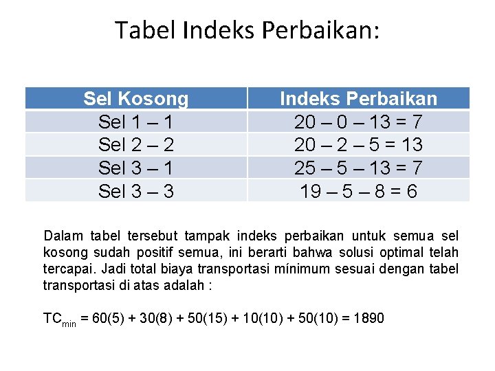 Tabel Indeks Perbaikan: Sel Kosong Sel 1 – 1 Sel 2 – 2 Sel