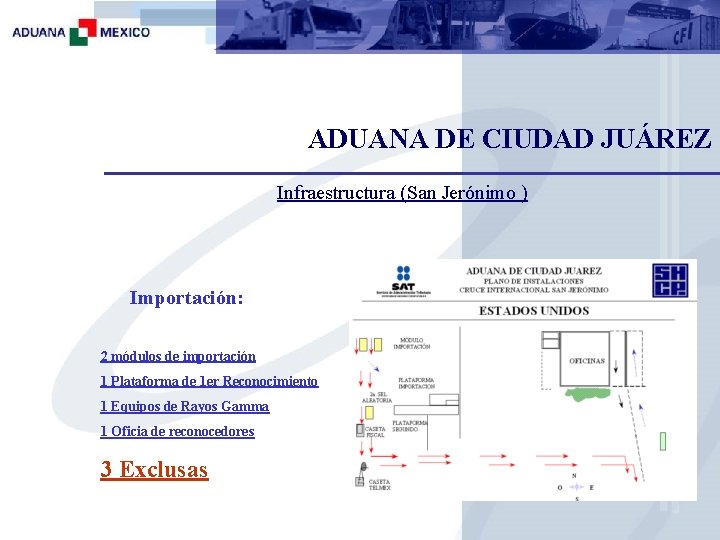 ADUANA DE CIUDAD JUÁREZ Infraestructura (San Jerónimo ) Importación: 2 módulos de importación 1